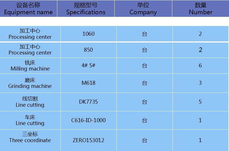 設(shè)備清單